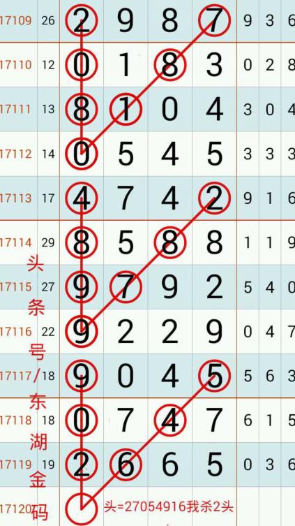 ǲ17120ͷͼԤ⣬1013