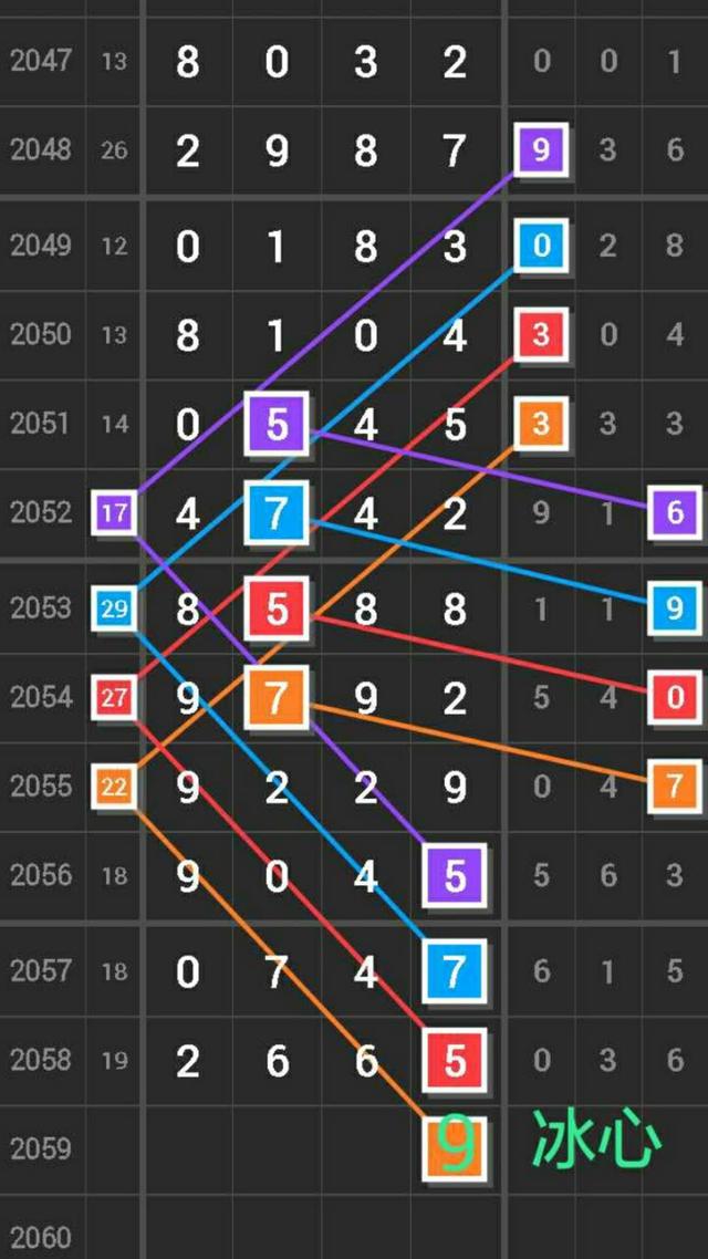 彩码课堂交流区冰心：2059期七星彩图规与数据