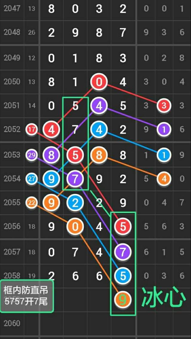 彩码课堂交流区冰心：2059期七星彩图规与数据