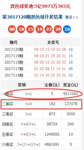 双色球17121期，上期蓝球开出什么奇葩号导致192位彩民错失一等奖