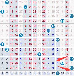 双色球17121期，上期蓝球开出什么奇葩号导致192位彩民错失一等奖